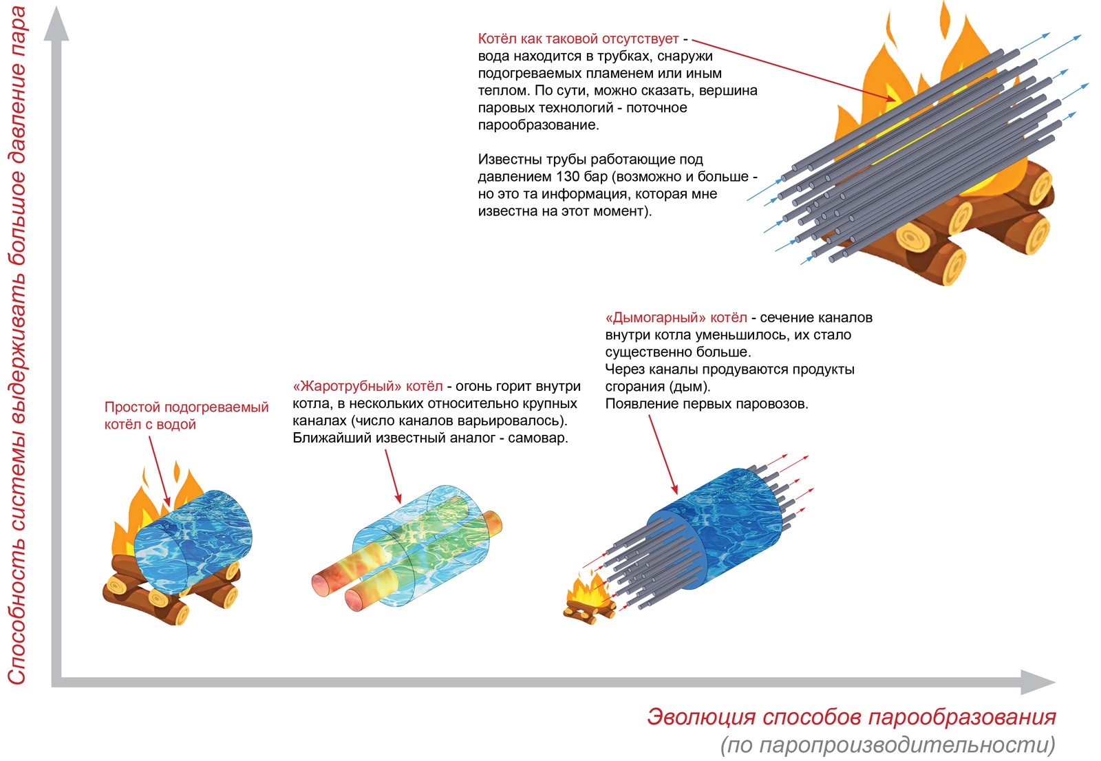 Паровой двигатель