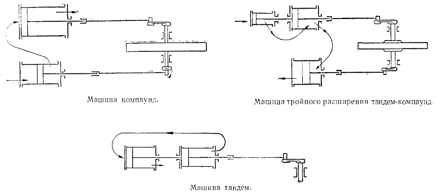 Паровой двигатель