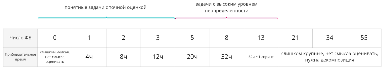 Разработчики — налево, методологи — направо: четыре шага к оптимизации работы BI-аналитиков - 5