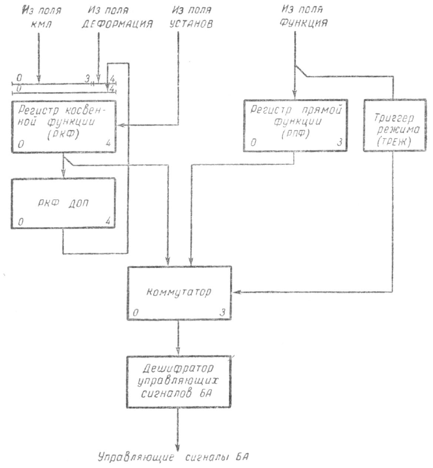 Структурная схема узла управляющих сигналов, скан из [1]