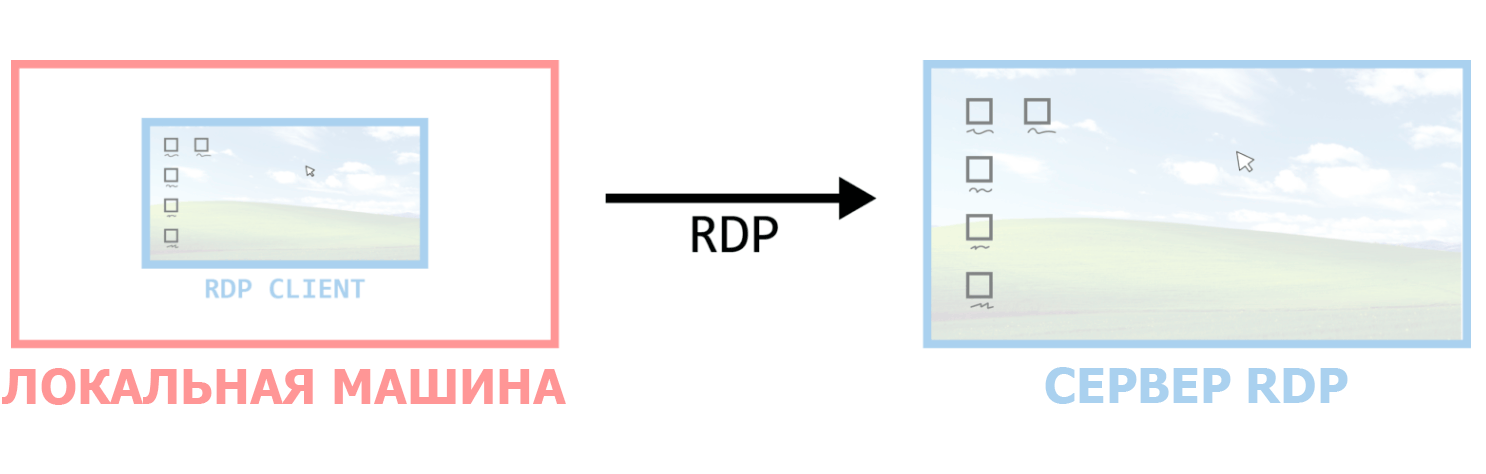 Как протокол RDP (почти) вырвался из проприетарного рабства - 1