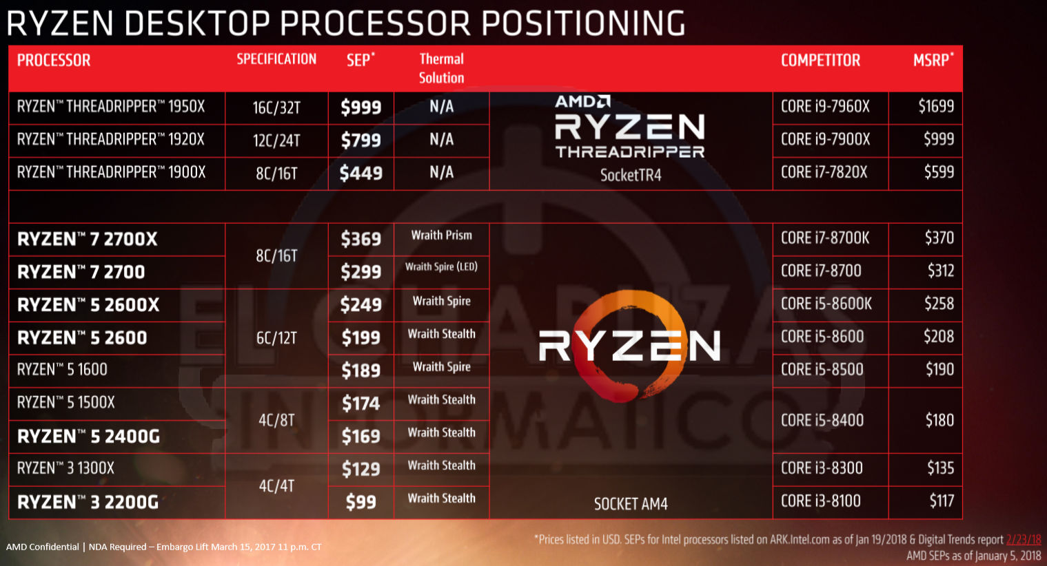 Крушение Intel продолжается - 6