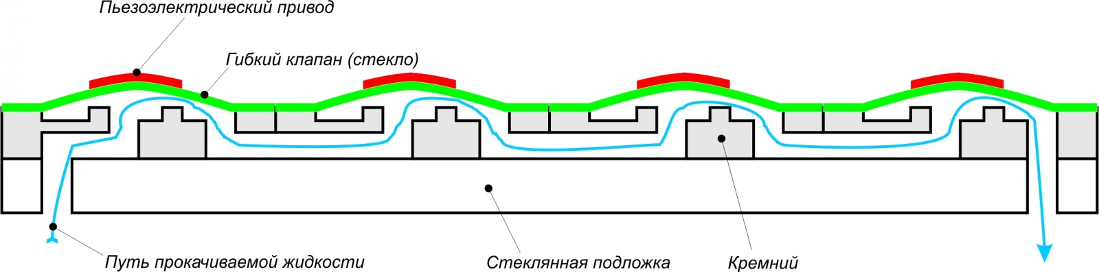 Устройство версии