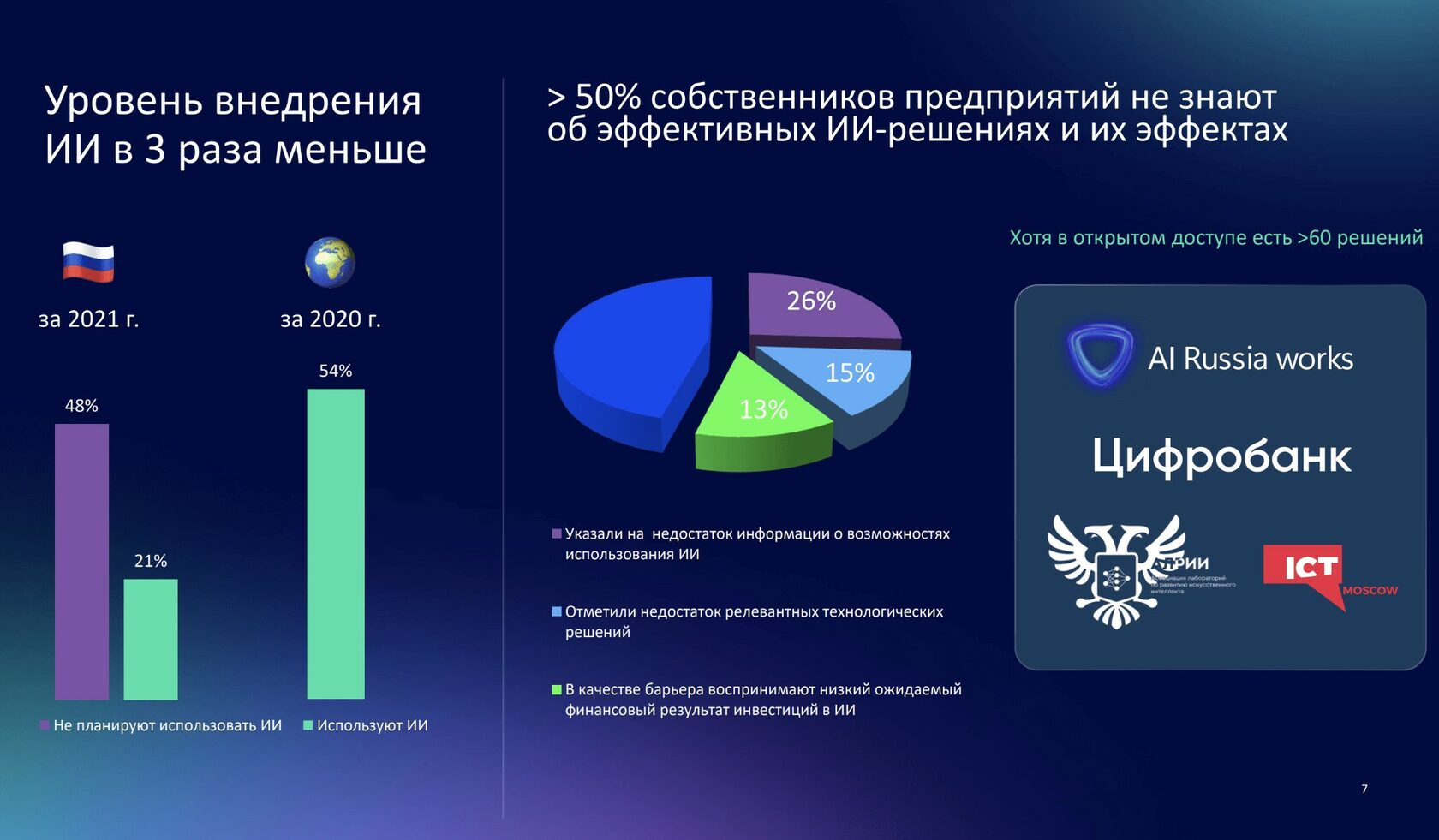 Нейронные сети врываются в медицину - 2