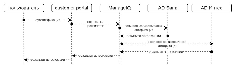 Как мы силами команды РСХБ построили свое облако - 4