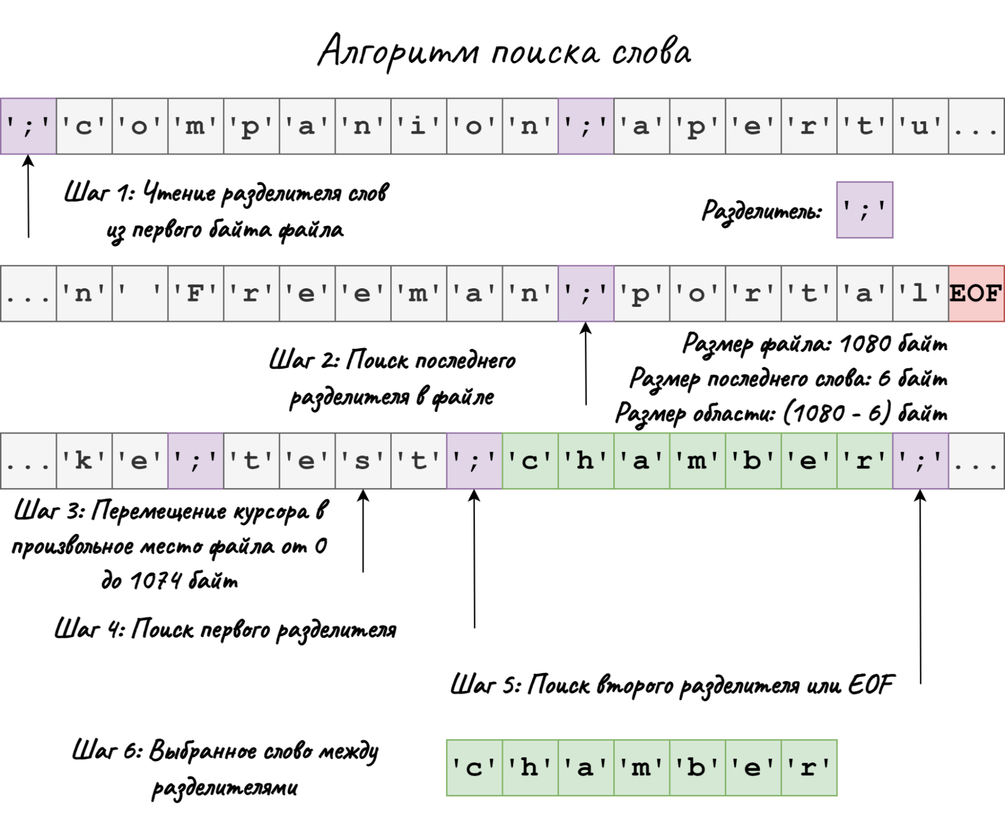 NFC-крокодил: продвинутая разработка под Flipper Zero