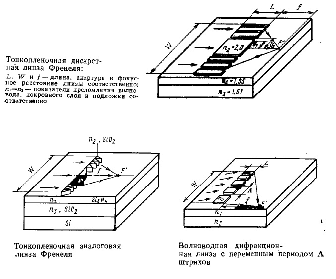 Интегральная оптика и её элементы - 12