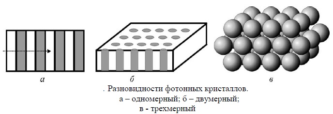 Интегральная оптика и её элементы - 15