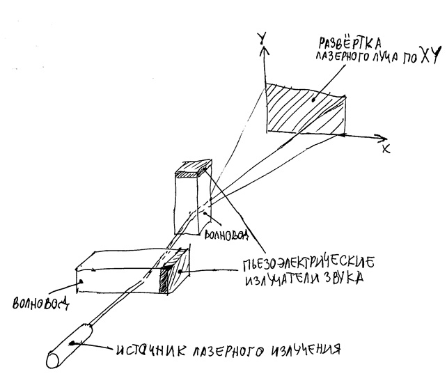 Интегральная оптика и её элементы - 9