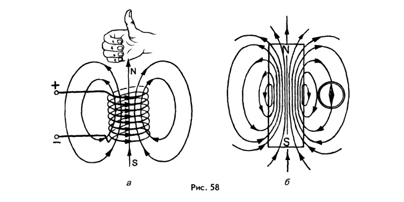 Просто напоминаем — направление напряженности магнитного поля определяется по правилу правой руки