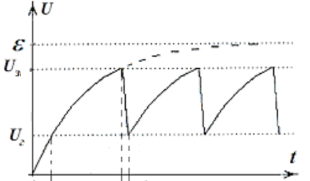 Релаксационные генераторы и ШИМ-регулятор на операционных усилителях - 7