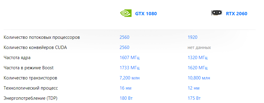 GTX 1080 vs RTX 2060