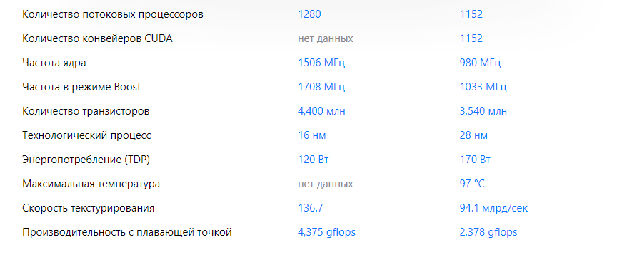 GTX 1060 vs GTX 760