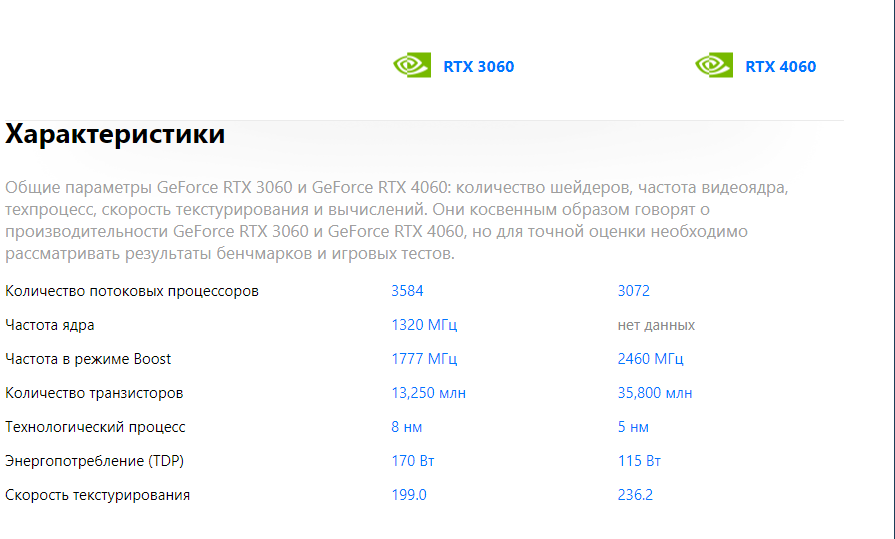 RTX 4060 и его 115 Ватт!