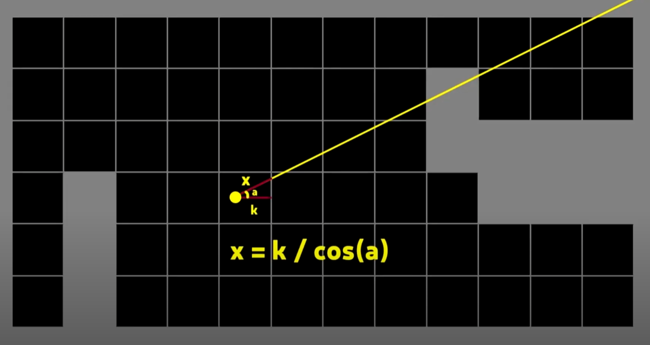 Ray Casting 3D игра на Python + PyGame