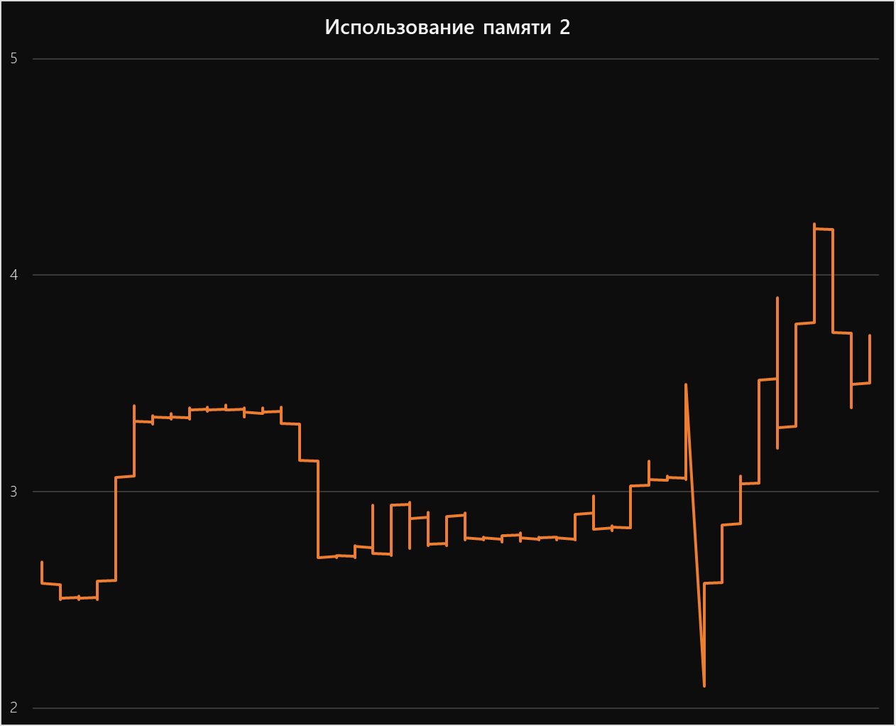 Вам нужно увеличить RAM и перейти на SSD… - 4