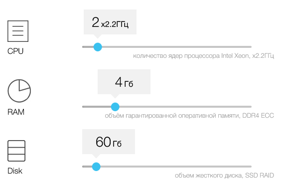 Вам нужно увеличить RAM и перейти на SSD… - 6