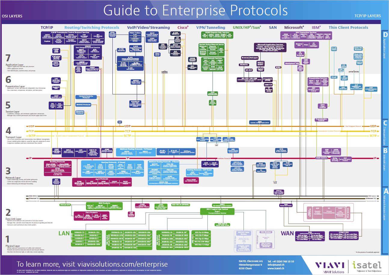 Network protocols posters как отдельный вид искусства - 11