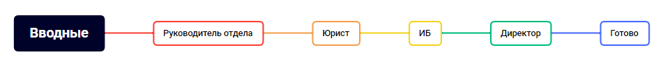 День толстой полярной лисички: как построены наши кризисные группы - 4