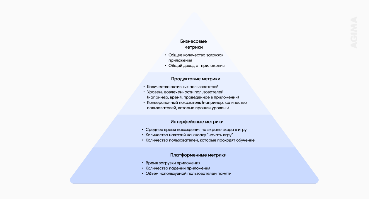 Пирамида метрик: пожалуй, лучший способ понять, что не так с вашим продуктом