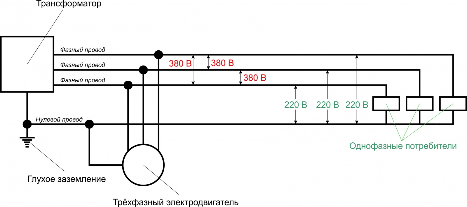 виды осветительных сетей питающие групповые и распределительные область применения схем фото 75