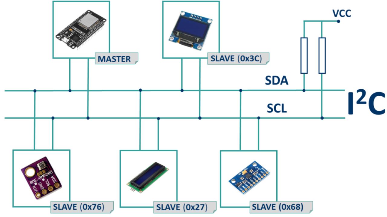 Include i2c h