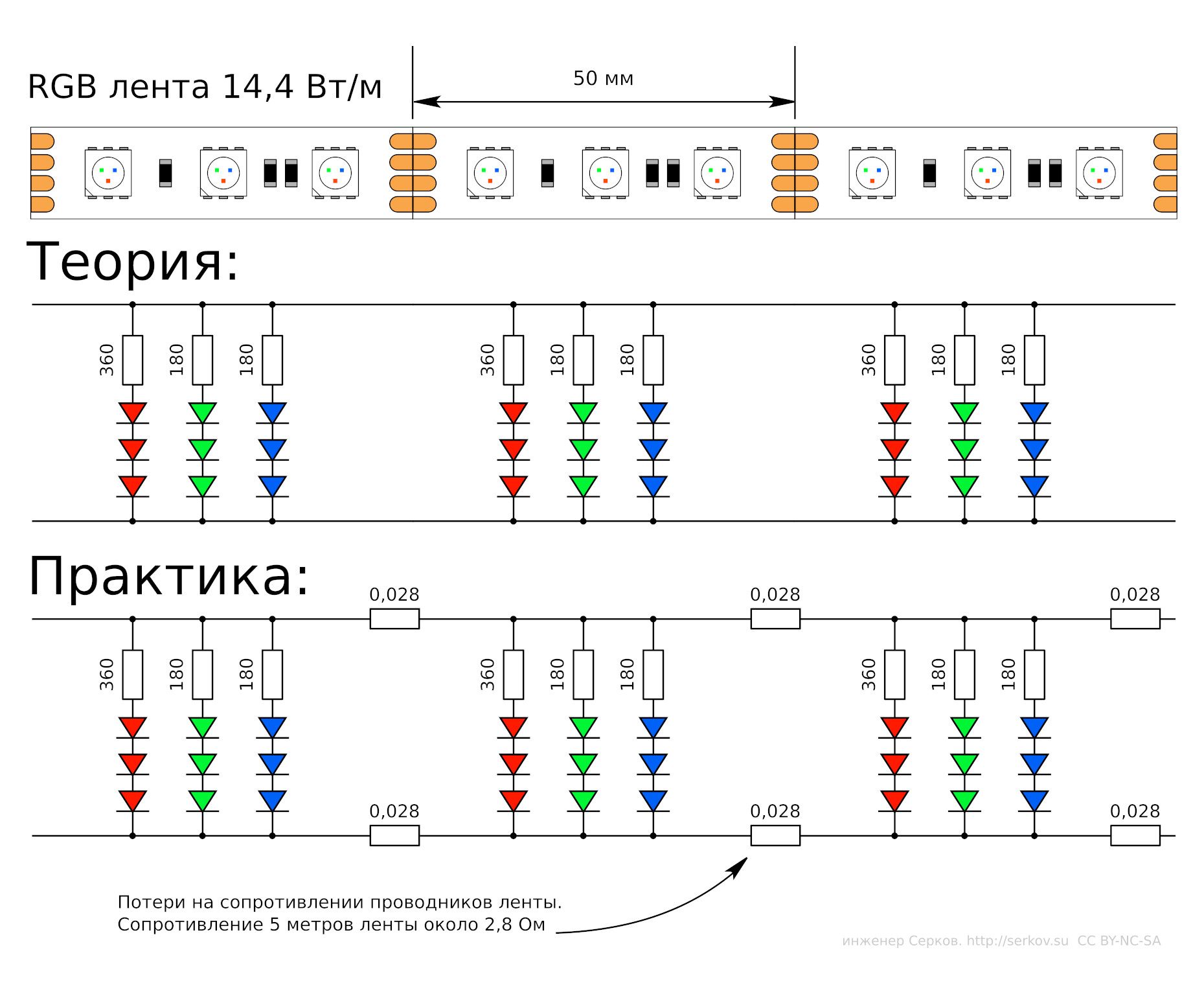 RGB-усилители. Особенности, проблемы, выбор