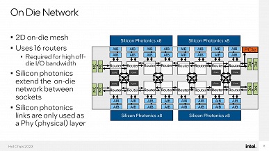 Intel представила восьмиядерный 528-поточный процессор с кремниевой фотоникой