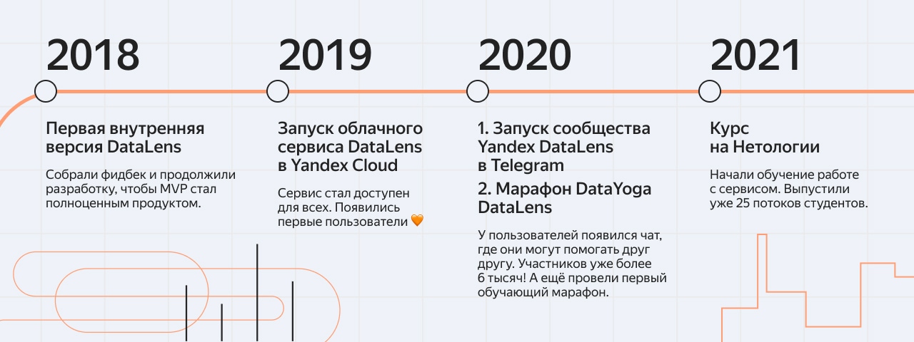 BI-инструмент от Яндекса DataLens — теперь в опенсорсе - 4