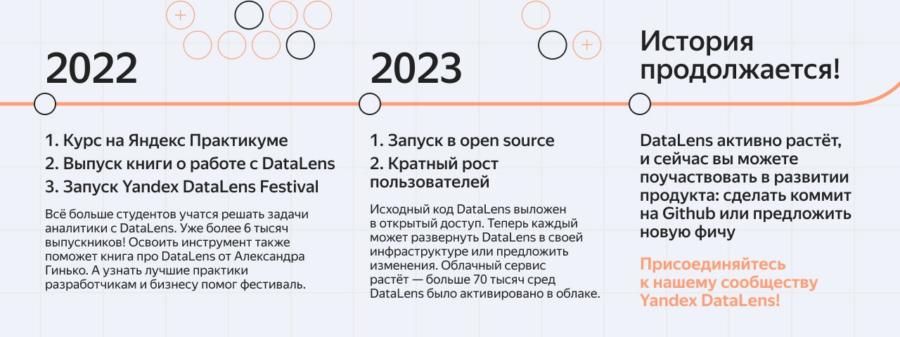 BI-инструмент от Яндекса DataLens — теперь в опенсорсе - 8