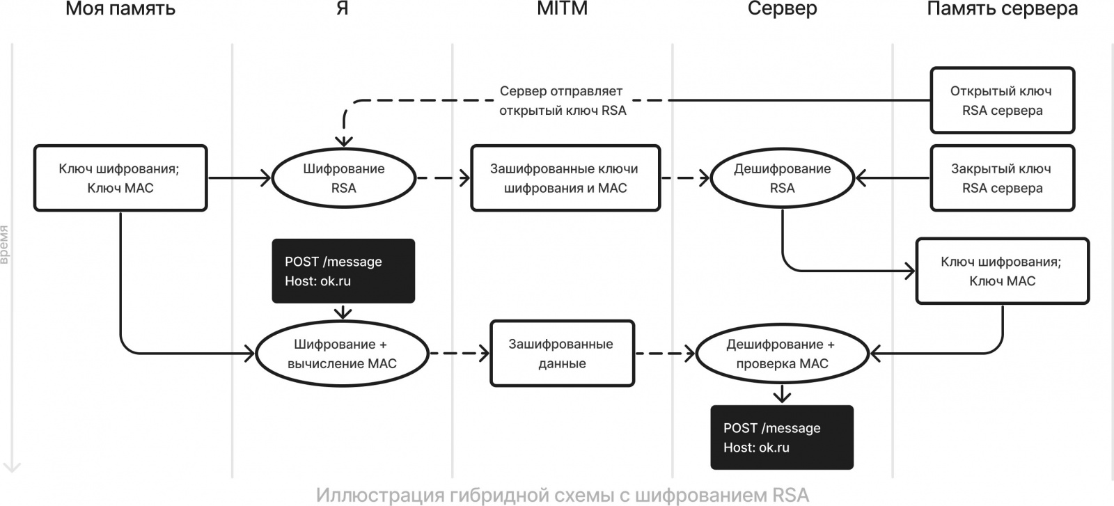 Разбираем TLS по байтам. Часть 1: кто такой этот ваш HTTPS?