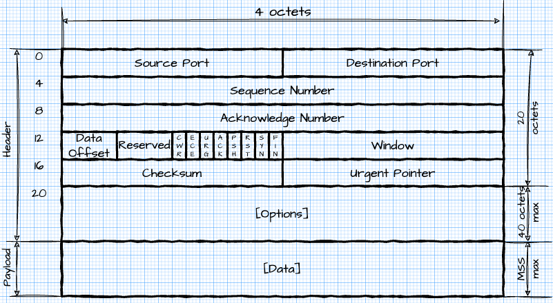 Протоколы семейства TCP-IP. Теория и практика - 10