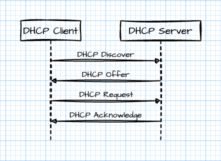 Протоколы семейства TCP-IP. Теория и практика - 13