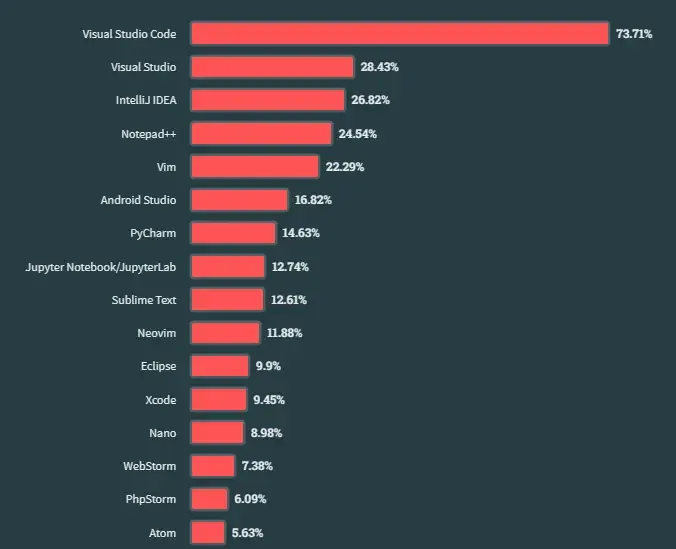 10 рекомендаций по VS Code для повышения продуктивности - 1