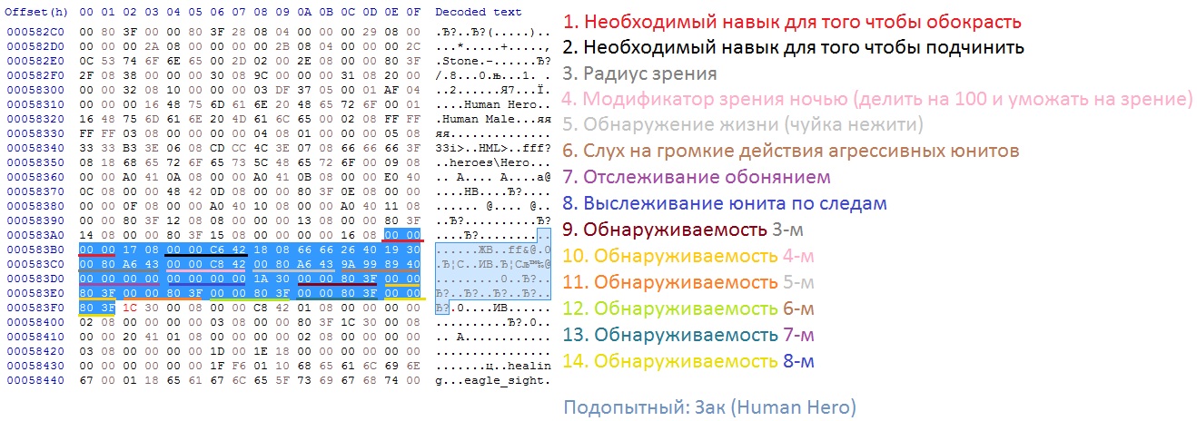 Скриншот из хекс-редактора HxD. Отслеживание обонянием и выслеживание по следам в ПЗ даже работают, но, к сожалению, у юнитов не прописана реакция. Потому они ничего не делают с тем, что, допустим, почуяли запах Хадора или увидели следы Эйлы.