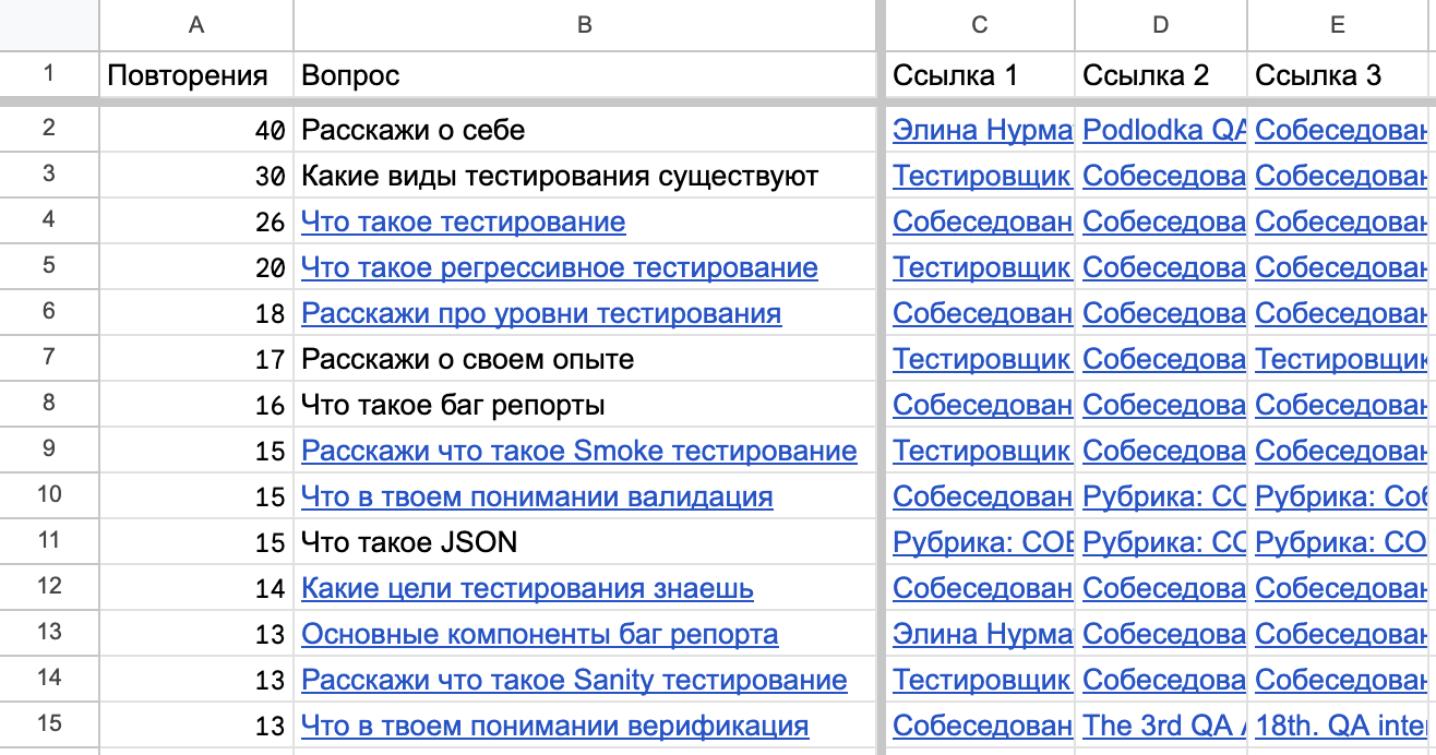 Анализ 10 000 вопросов с технических интервью: частотность и вероятность встречи - 5