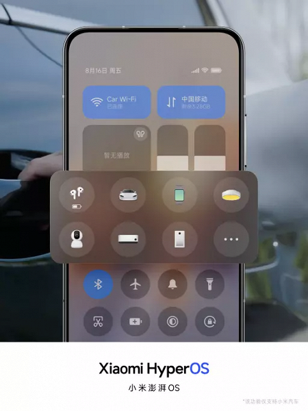 Xiaomi официально представила свою новую ОС — HyperOS. Какие устройства получат первыми и когда