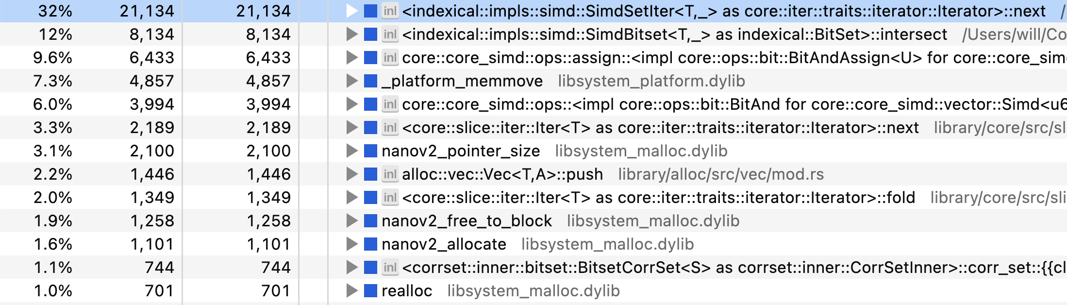 Rust slice iterator фото 39