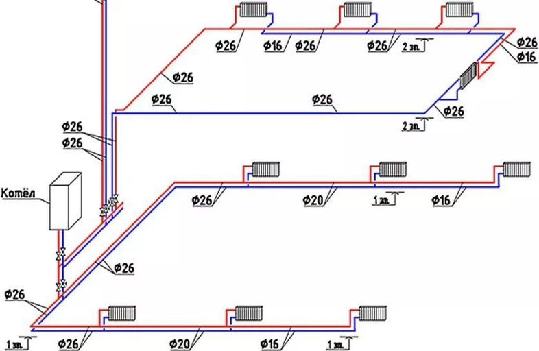 Двухтрубную тихельмана отопление. Тихельмана схема отопления. Двухтрубная система петля Тихельмана. Схема Тихельмана отопления двухэтажного. Петля Тихельмана схема.