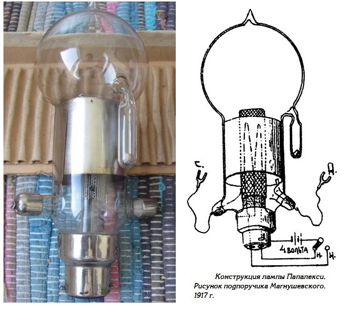 Самодельные радиолампы в домашней мастерской. Манифест - 4