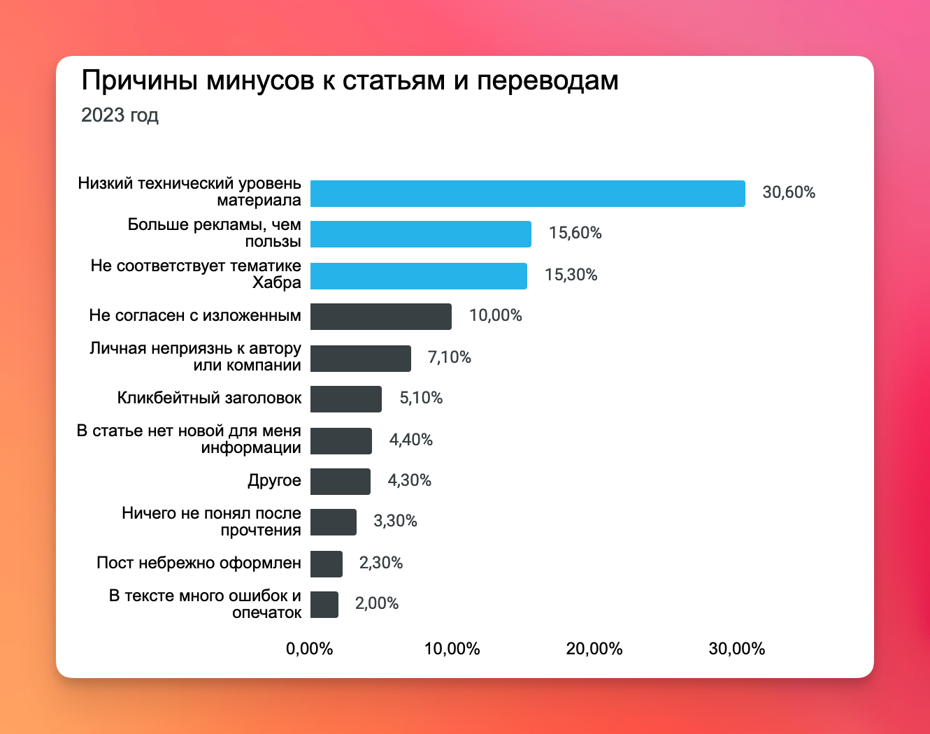 Ожидаемый расклад