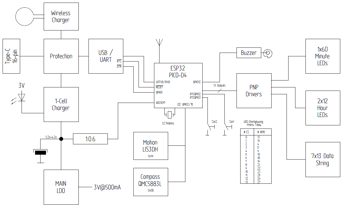 Структурная схема часов на ESP32-PICO-D4