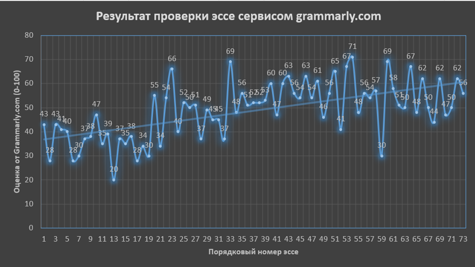 Как я с 0 поднял свой уровень английского до B2 и подтвердил этот уровень на экзамене IELTS Academic - 1