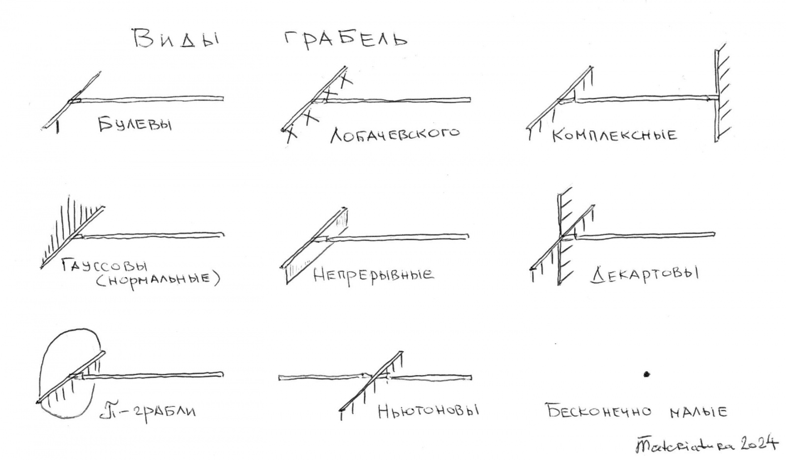 Виды грабель (показаны основные)