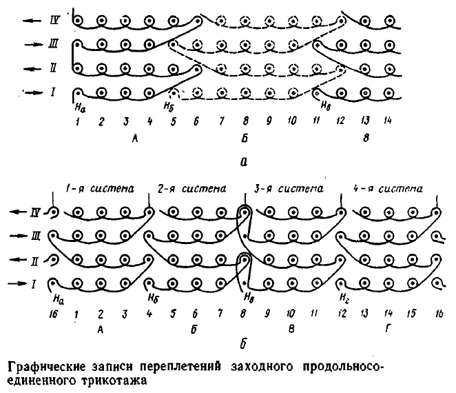 Постройте ряд