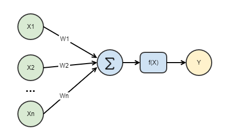 Perceptron