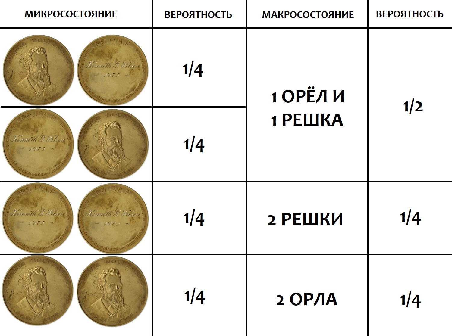 Правда и мифы об энтропии. Как работает второй закон термодинамики?