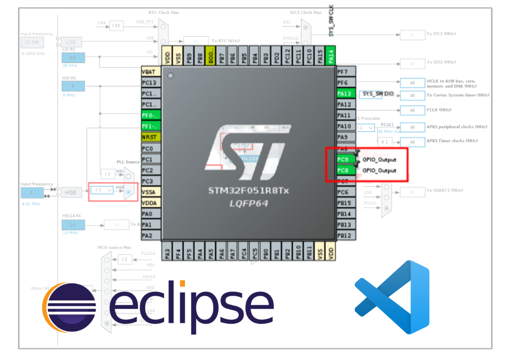 STM32. Подготавливаем среду разработки в Linux - 1