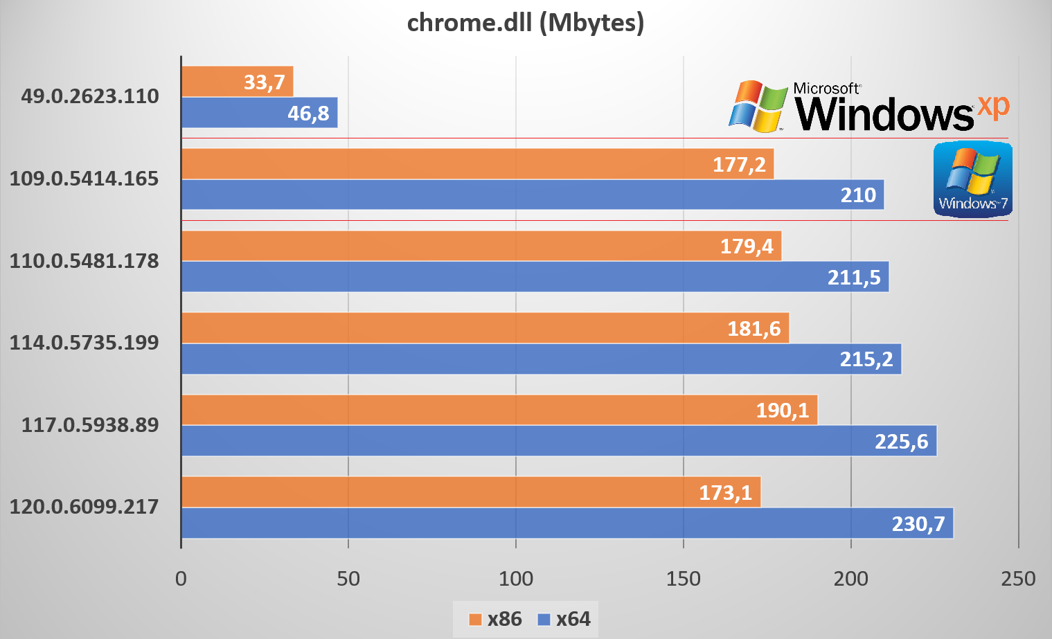 Пиратский» Google Chrome в Microsoft Windows 7 год спустя. И примкнувший к  ним MS EDGE, Opera, Brave. Полная версия