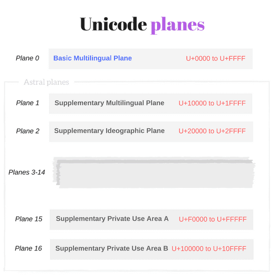 Важные аспекты Unicode, о которых должен знать каждый разработчик JavaScript - 3